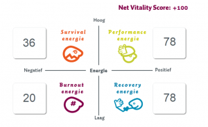 Net Vitality Score Subvention